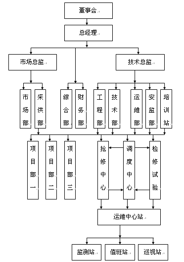 組織結(jié)構